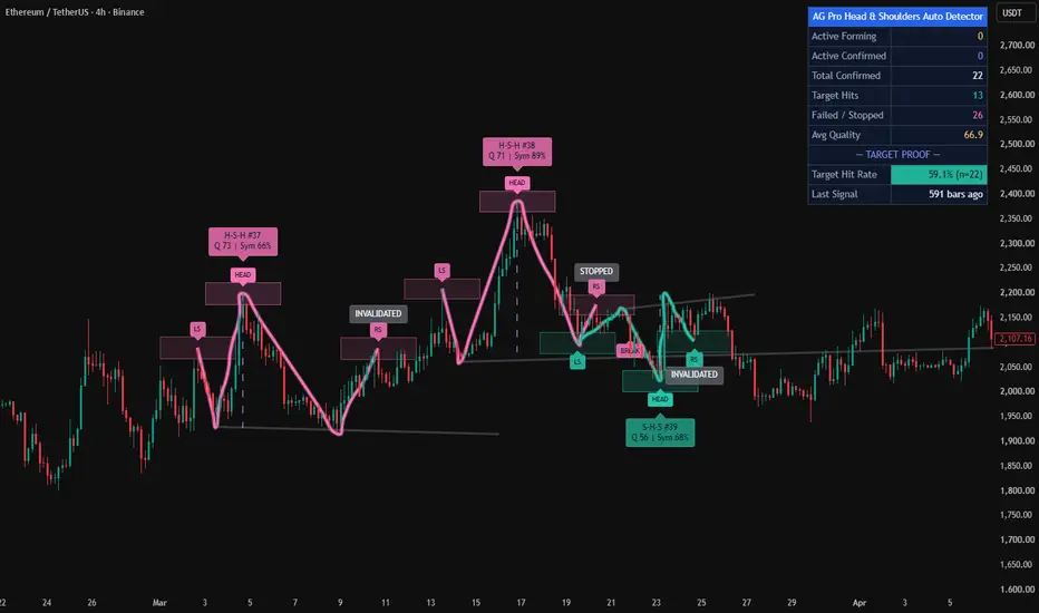 Delta Volume Analysis